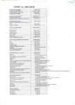 Отчет председателя правления за 2022-2024гг 4 лист